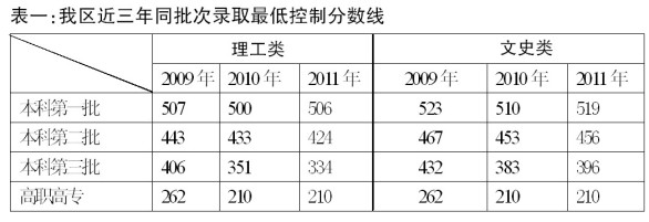 即时比分 第79页