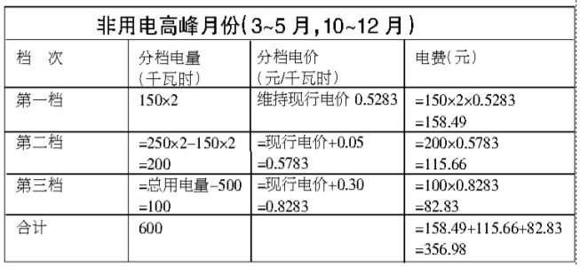 西安市阶梯电费与家里人口数_西安市人口分布密度(2)