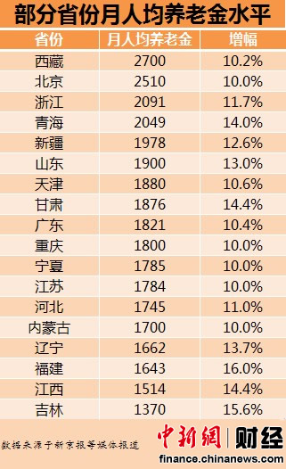 人口流出省份排名_中国各省市人口密度排名(3)