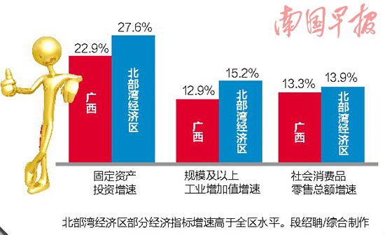 鱼峰区gdp_广西GDP过万亿后如何跨越发展 以转型为支点起跳