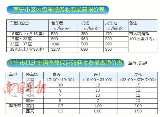 "两会一节"期间,南宁市的餐饮,旅游包车,停车场等服务将实行临时性