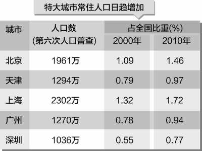 北部湾人口最新数据_认真读 北部湾城市群发展规划 认真选好房(2)