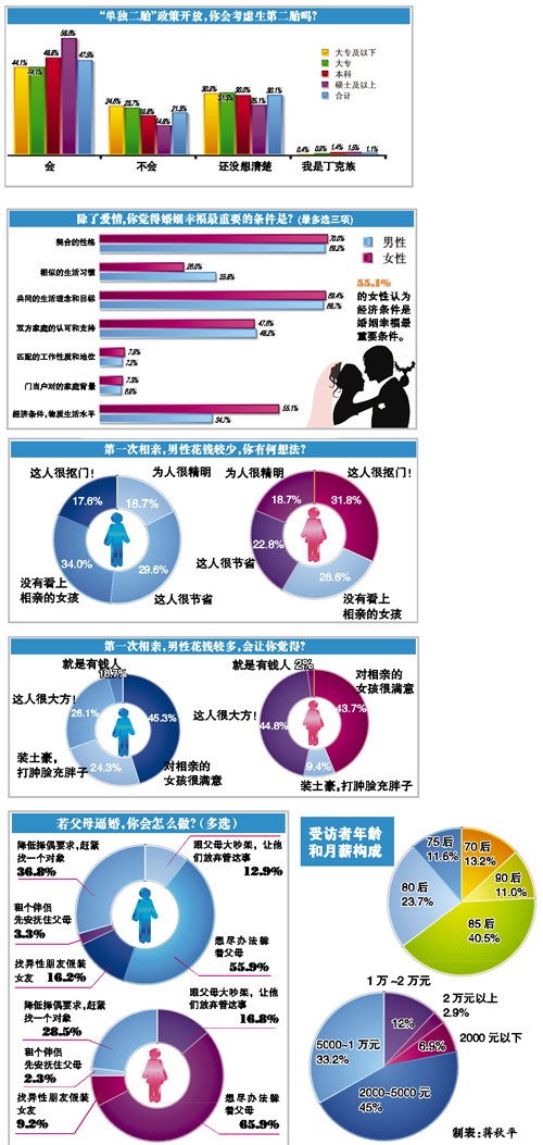 关于中国人口调查报告_中国人口普查中人口年龄报告准确性的检验(3)