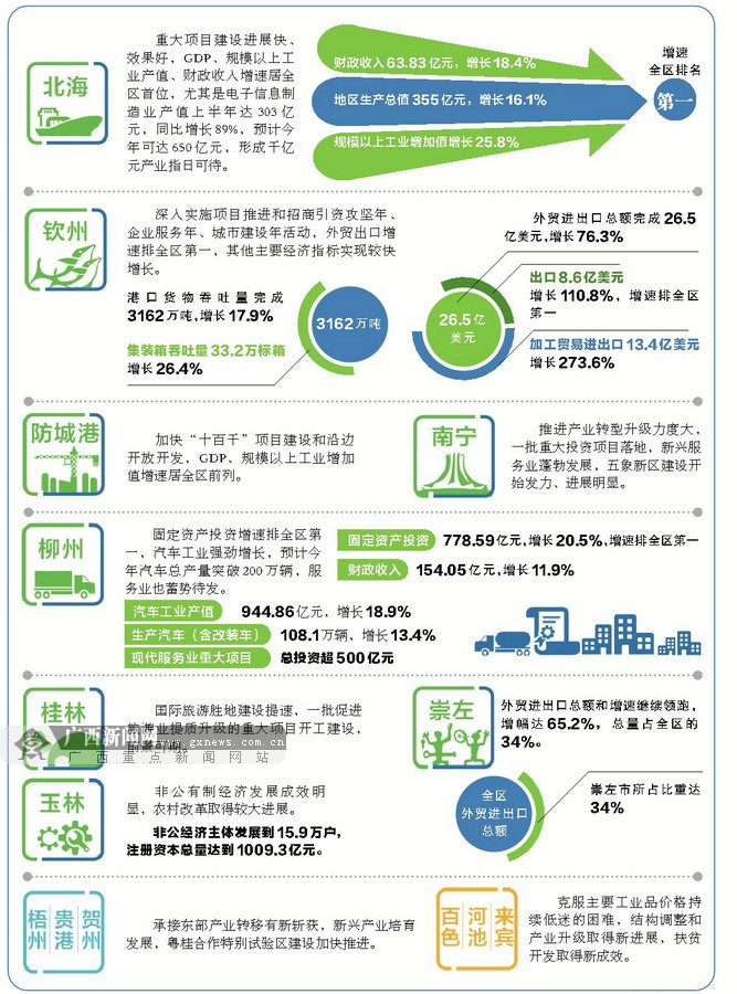 北海上半年gdp_北海银滩(2)