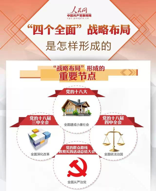 "四个全面"战略布局与实现中国梦心得体会