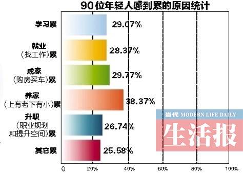 34人口阶段_人口普查(2)