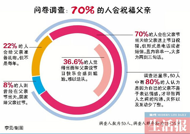 50岁以上人口数量_...年和2010年人口普查50岁以上的人口数据-路边下棋大爷将撑(2)