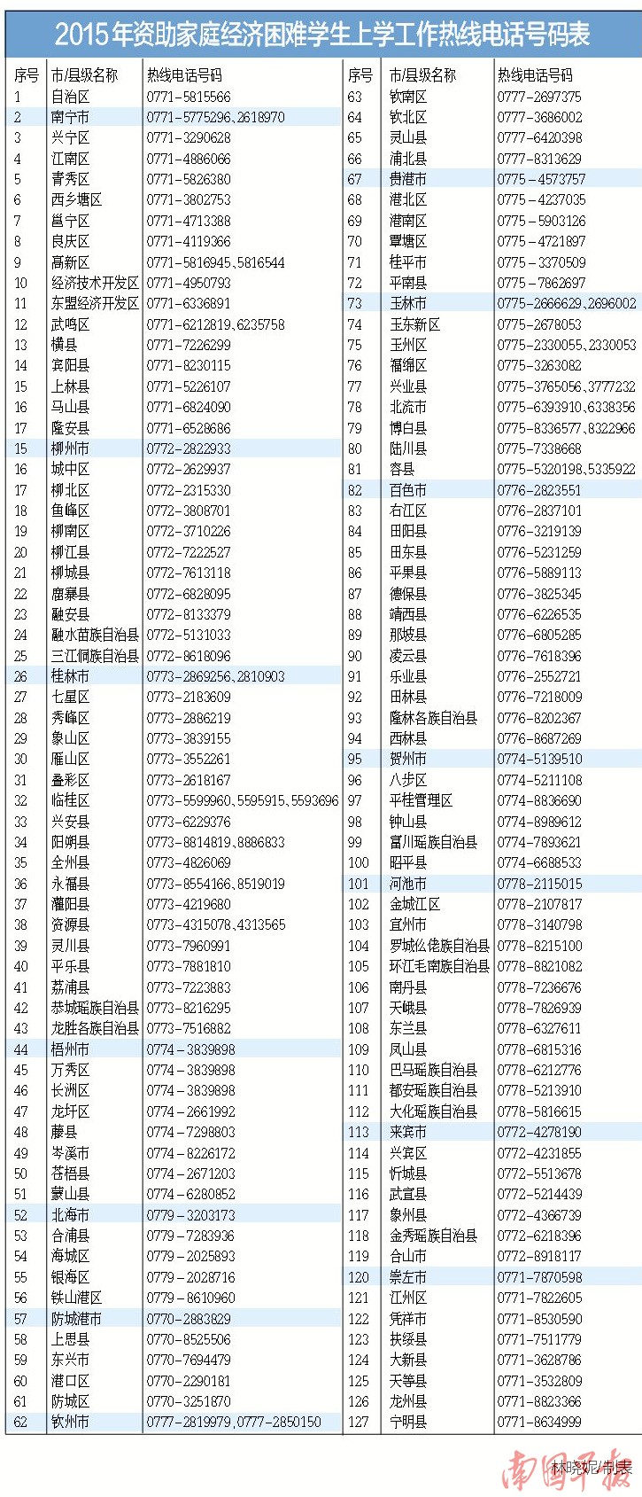 广西人口普查联系电话_广西人口疏密图(3)