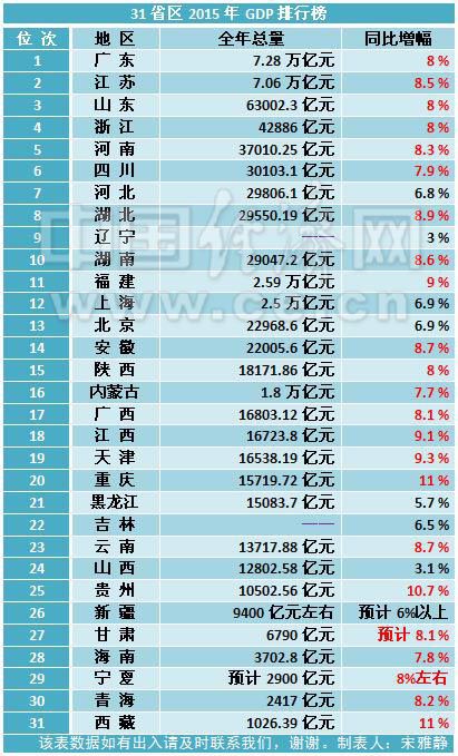 北部湾经合组织gdp排名_全球AI教育丨全球AI教育哪家强 美国 中国 欧洲 以色列占鳌头