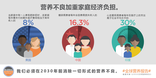 中国医疗投入gdp(3)