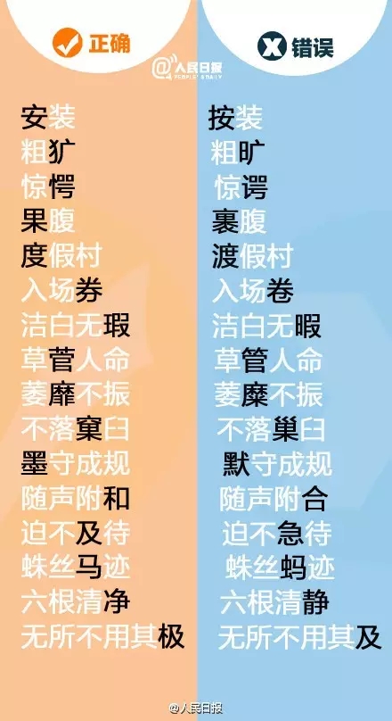 世界上使用人口最多的文字是_汉字大约产生于多少年前 它是世界上使用人口最(3)