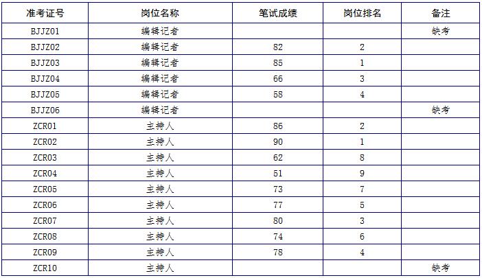 主持人口试_长江流域区试主持人来湘检查指导工作(3)