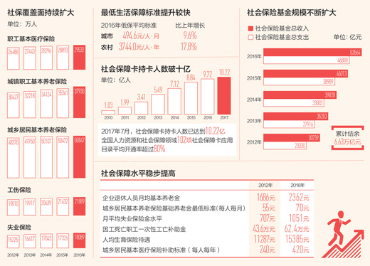 北部湾人口最新数据_认真读 北部湾城市群发展规划 认真选好房(3)