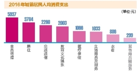 北部湾人口最新数据_认真读 北部湾城市群发展规划 认真选好房(2)