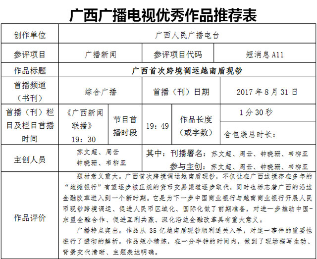 越南和广西经济总量_广西和越南交界地图(3)