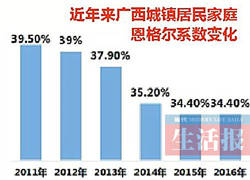 人口数 城市家庭数_北京市海淀区妇女联合会