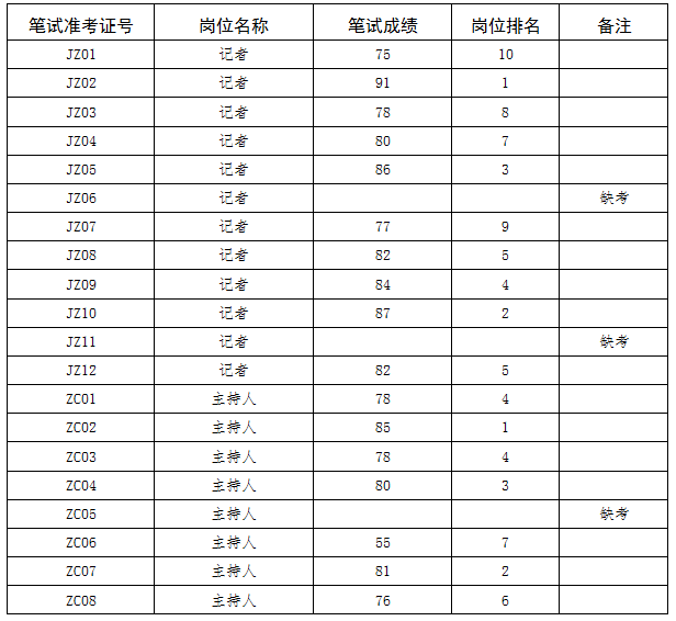 主持人口试_长江流域区试主持人来湘检查指导工作(3)