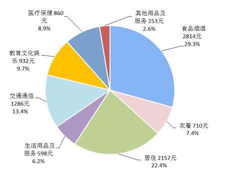 北部湾人口最新数据_认真读 北部湾城市群发展规划 认真选好房(2)