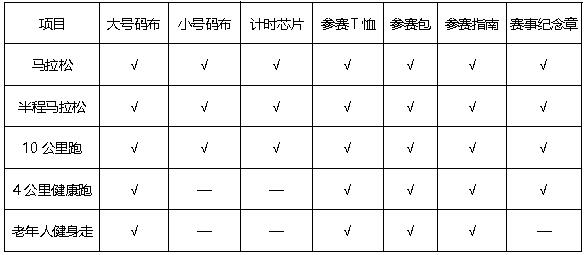 所有人 为什么要去南宁跑马拉松?