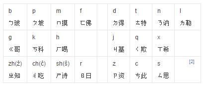 一表什么俗成语_一条鱼一滩水什么成语(5)