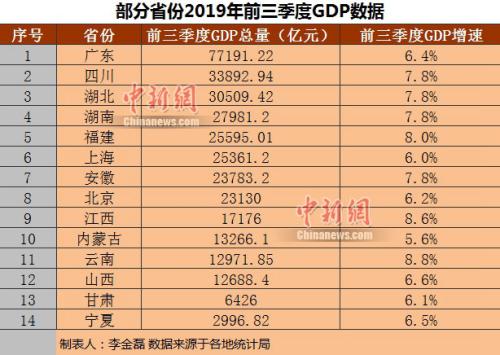 北部湾经合组织gdp排名_全球AI教育丨全球AI教育哪家强 美国 中国 欧洲 以色列占鳌头