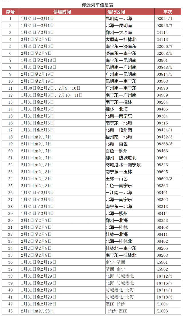 广西省市级人口_广西省地图(2)