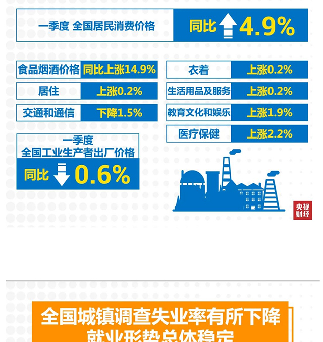 2分钟看中国GDP增长动态雅_1分钟看完中国50年GDP增长,这么炫酷究竟是怎么做到的(2)