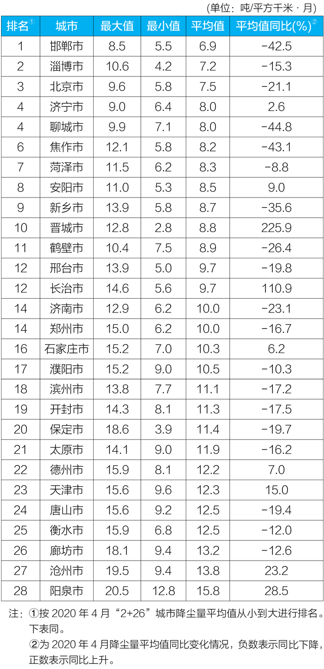 晋城GDP截至2020年11月末_2020年晋城道路规划图(2)