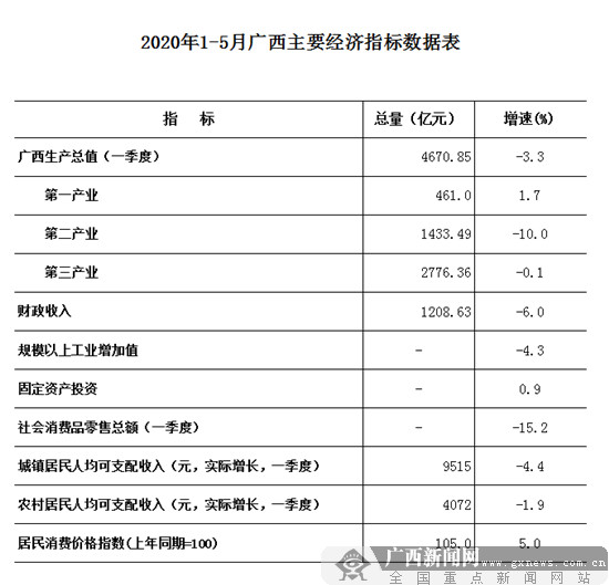 2020广西横县gdp_广西横县大粽子图片(3)