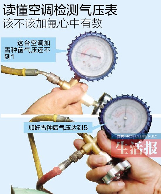 空調移機,加氟有學問