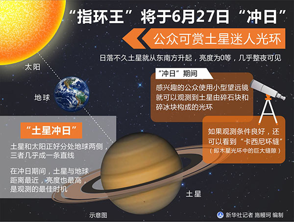 今晚土星冲日!一起欣赏美丽的指环王!