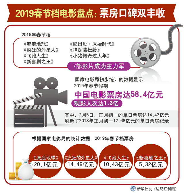 2014国庆档上映电影_2023电影春节档什么时候上映_今年国庆档上映的3部电影