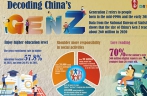 Decoding China’s Generation Z